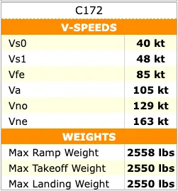 Checklist with V-Speeds and Weights