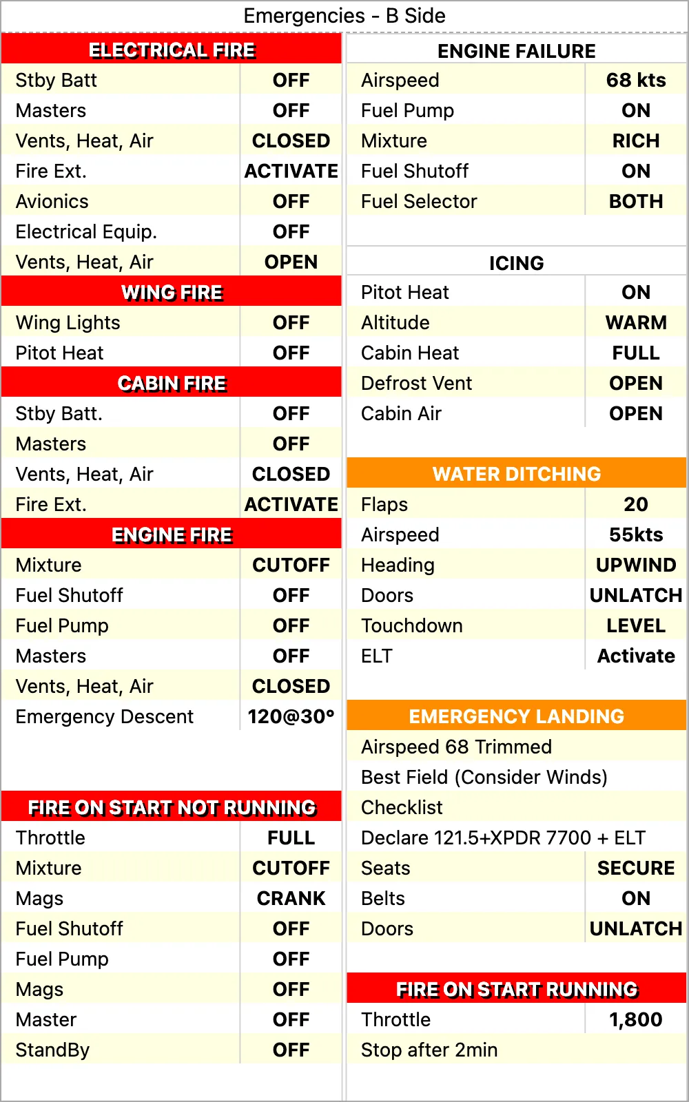Emergency Checklist Side B