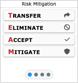 Risk Mitigation Mode